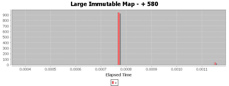 Large Immutable Map - + 580